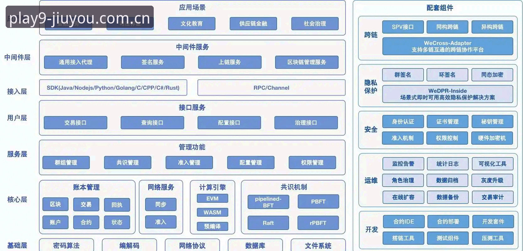 九游全链条服务 3大核心模块解析九游全链条服务:从下载到福利的一站式实战指南